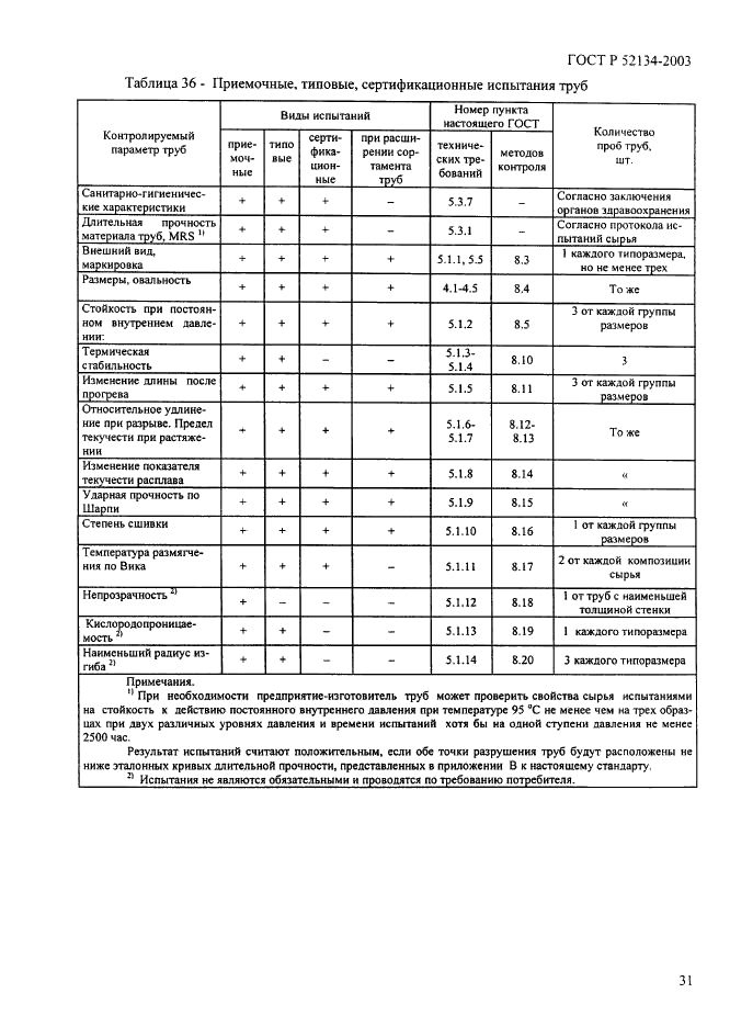ГОСТ Р 52134-2003 Трубы напорные из термопластов и соединительные детали к ним для систем водоснабжения и отопления. Общие технические условия (фото 36 из 73)