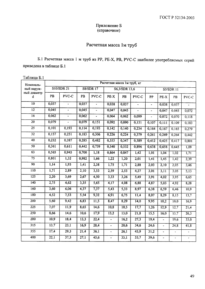 ГОСТ Р 52134-2003 Трубы напорные из термопластов и соединительные детали к ним для систем водоснабжения и отопления. Общие технические условия (фото 54 из 73)