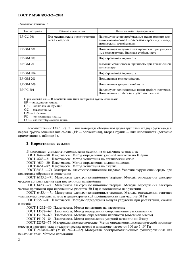ГОСТ Р МЭК 893-3-2-2002 Материалы промышленные слоистые листовые. Технические требования к материалам на основе эпоксидной смолы. Технические условия (фото 5 из 17)
