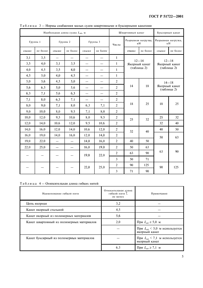ГОСТ Р 51722-2001 Суда малые. Нормы снабжения якорями, якорными цепями, якорными, швартовными и буксирными канатами (фото 8 из 11)