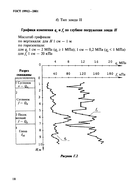 ГОСТ 19912-2001 Грунты. Методы полевых испытаний статическим и динамическим зондированием (фото 21 из 26)