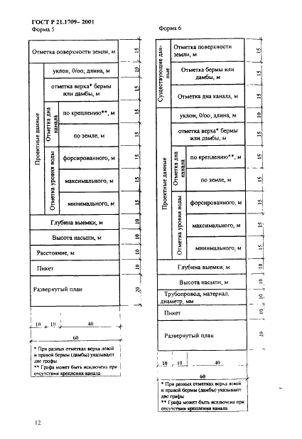 ГОСТ Р 21.1709-2001 Система проектной документации для строительства. Правила выполнения рабочей документации линейных сооружений гидромелиоративных систем (фото 15 из 29)