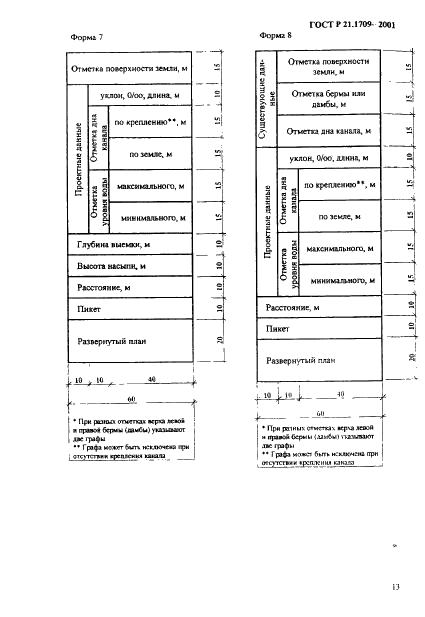 ГОСТ Р 21.1709-2001 Система проектной документации для строительства. Правила выполнения рабочей документации линейных сооружений гидромелиоративных систем (фото 16 из 29)