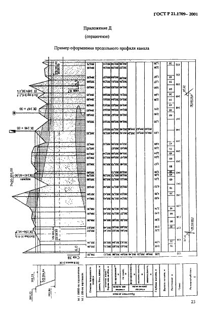ГОСТ Р 21.1709-2001 Система проектной документации для строительства. Правила выполнения рабочей документации линейных сооружений гидромелиоративных систем (фото 26 из 29)