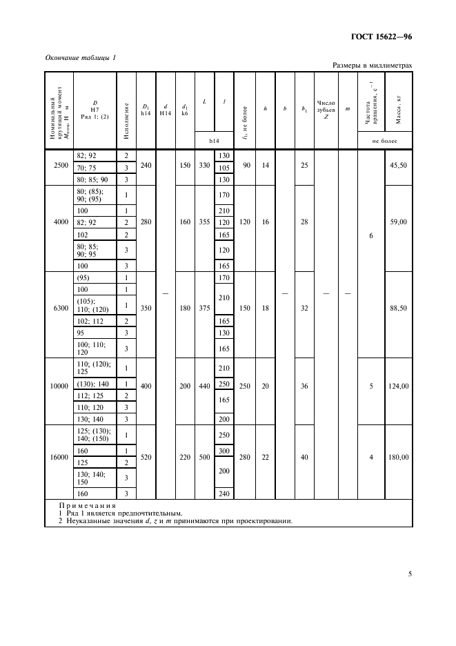 ГОСТ 15622-96 Муфты предохранительные фрикционные. Параметры, конструкция и размеры (фото 7 из 16)