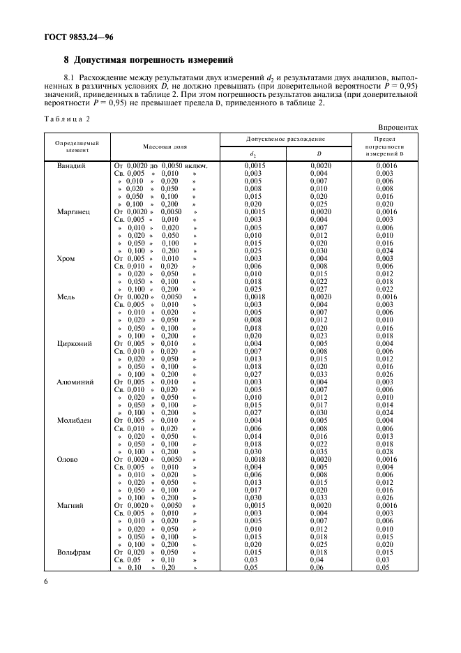 ГОСТ 9853.24-96 Титан губчатый. Спектральный метод определения ванадия, марганца, хрома, меди, циркония, алюминия, молибдена, олова, магния и вольфрама (фото 9 из 11)