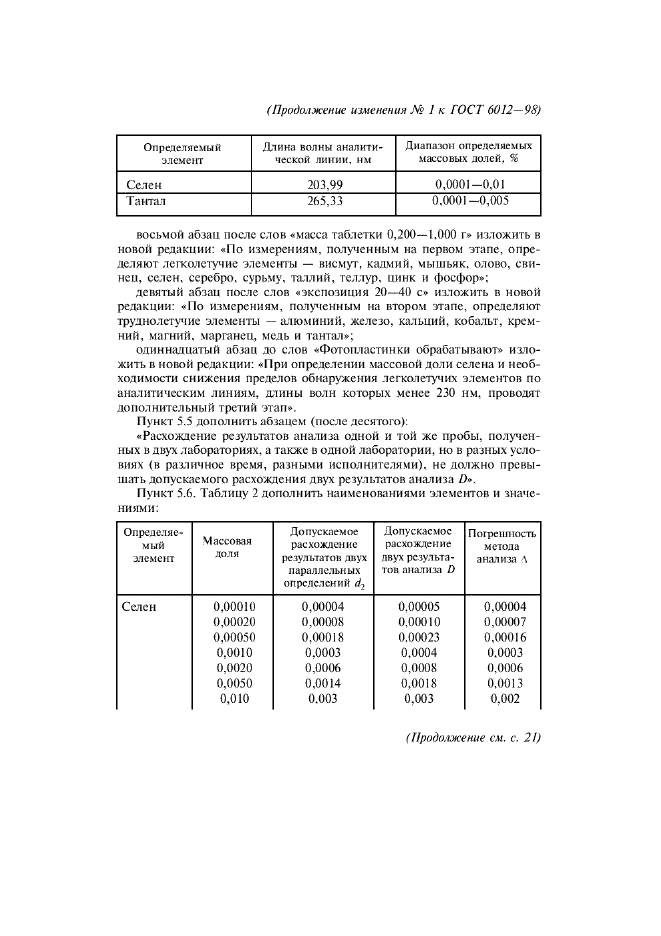 ГОСТ 6012-98 Никель. Методы химико-атомно-эмиссионного спектрального анализа (фото 25 из 26)