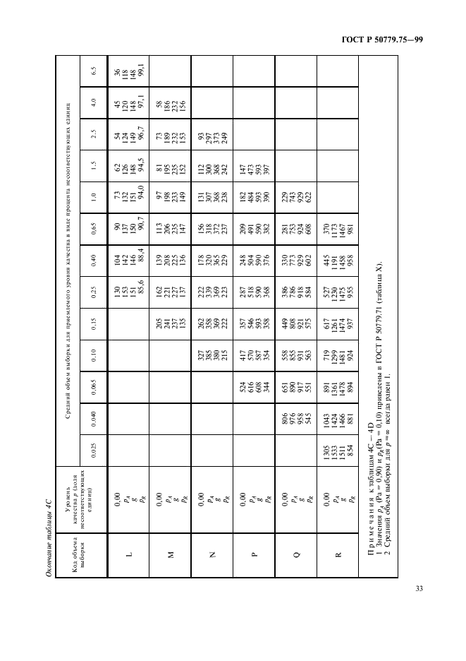 ГОСТ Р 50779.75-99 Статистические методы. Последовательные планы выборочного контроля по альтернативному признаку (фото 36 из 45)