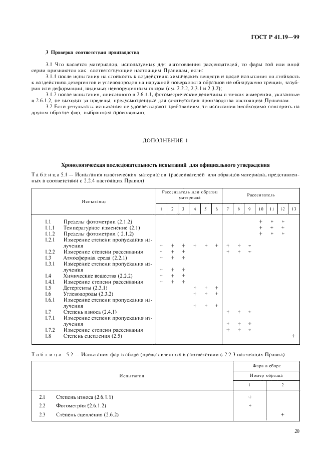 ГОСТ Р 41.19-99 Единообразные предписания, касающиеся официального утверждения противотуманных фар для автотранспортных средств (фото 23 из 32)