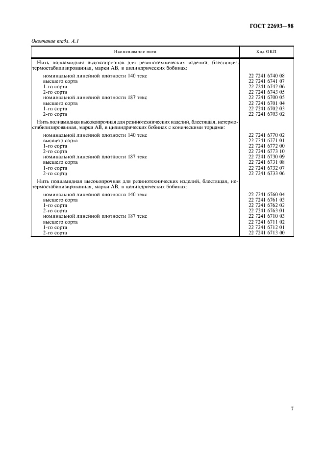 ГОСТ 22693-98 Нить полиамидная для резинотехнических изделий. Технические условия (фото 10 из 11)