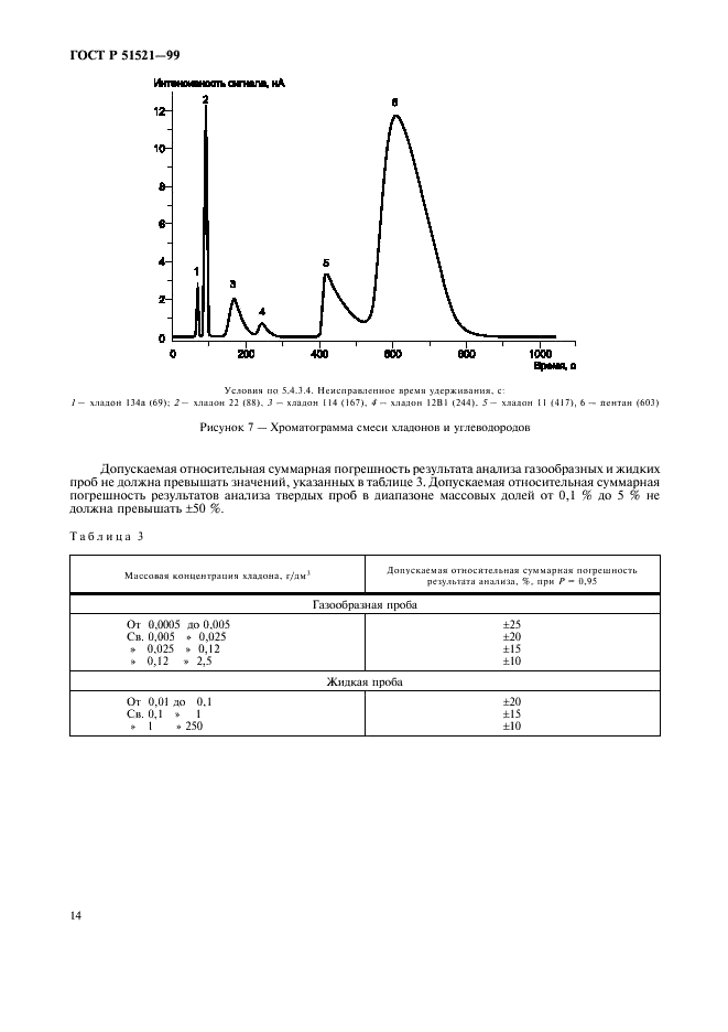 ГОСТ Р 51521-99 Хладагенты, пропелленты, продукция в аэрозольной упаковке и материалы полимерные. Методы определения озоноразрушающих веществ (фото 16 из 20)