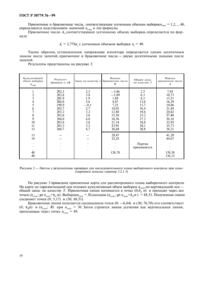 ГОСТ Р 50779.76-99 Статистические методы. Последовательные планы выборочного контроля по количественному признаку для процента несоответствующих единиц продукции (стандартное отклонение известно) (фото 17 из 41)