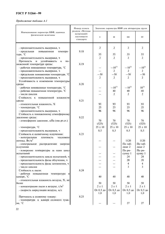 ГОСТ Р 51264-99 Средства связи, информатики и сигнализации реабилитационные электронные. Общие технические условия (фото 25 из 31)