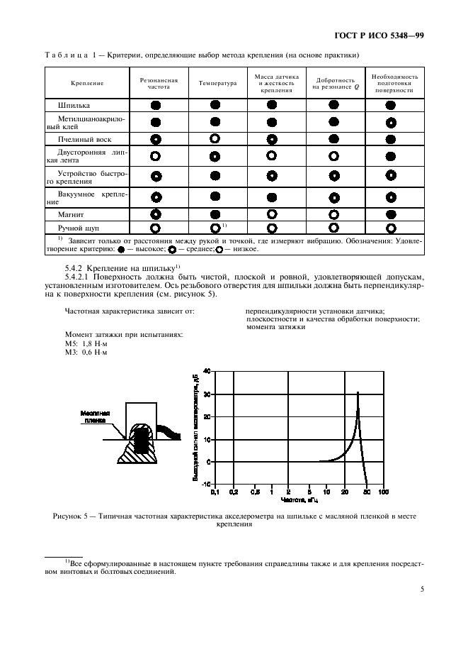 ГОСТ Р ИСО 5348-99 Вибрация и удар. Механическое крепление акселерометров (фото 7 из 12)
