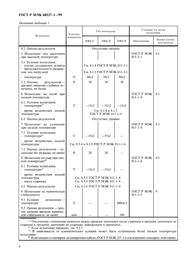 ГОСТ Р МЭК 60227-1-99 Кабель с поливинилхлоридной изоляцией на номинальное напряжение до 450/750 В включительно. Общие требования (фото 8 из 16)