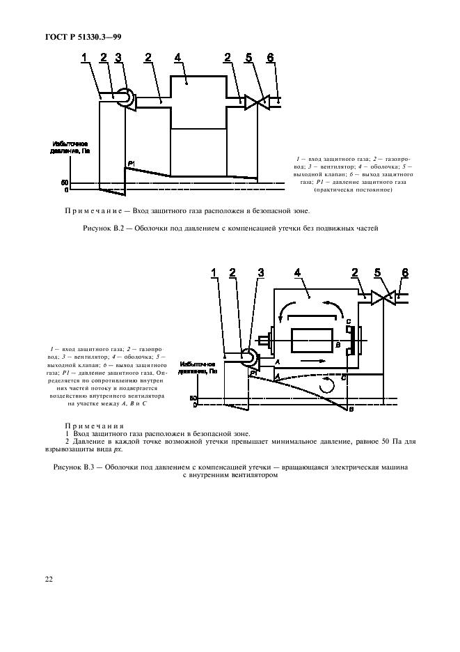 ГОСТ Р 51330.3-99 Электрооборудование взрывозащищенное. Часть 2. Заполнение или продувка оболочки под избыточным давлением P (фото 26 из 32)