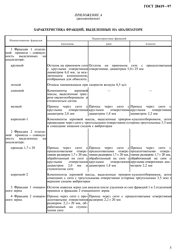 ГОСТ 28419-97 Зерно. Метод определения сорной и зерновой примесей на анализаторе засоренности У1-ЕАЗ-М (фото 7 из 8)