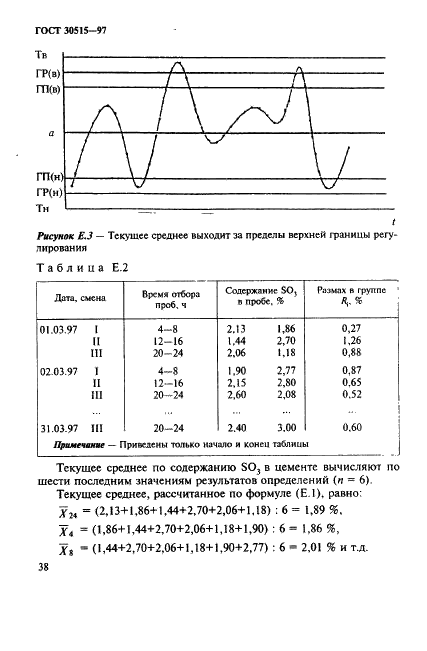 ГОСТ 30515-97 Цементы. Общие технические условия (фото 42 из 54)