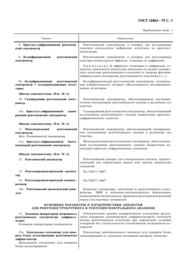 ГОСТ 16865-79 Аппаратура для рентгеноструктурного и рентгеноспектрального анализов. Термины и определения (фото 4 из 11)
