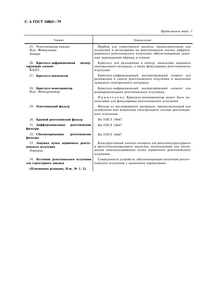 ГОСТ 16865-79 Аппаратура для рентгеноструктурного и рентгеноспектрального анализов. Термины и определения (фото 7 из 11)