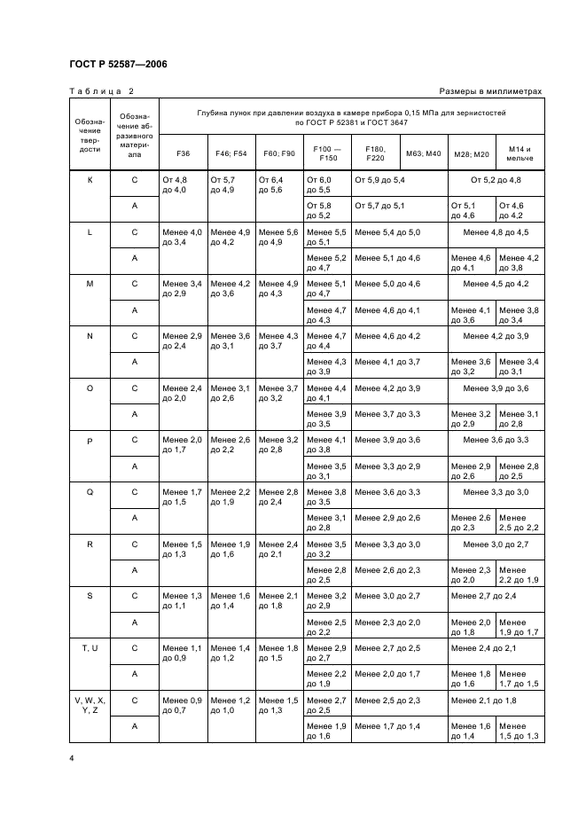 ГОСТ Р 52587-2006 Инструмент абразивный. Обозначения и методы измерения твердости (фото 6 из 12)