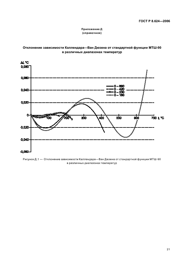 ГОСТ Р 8.624-2006 Государственная система обеспечения единства измерений. Термометры сопротивления из платины, меди и никеля. Методика поверки (фото 24 из 27)