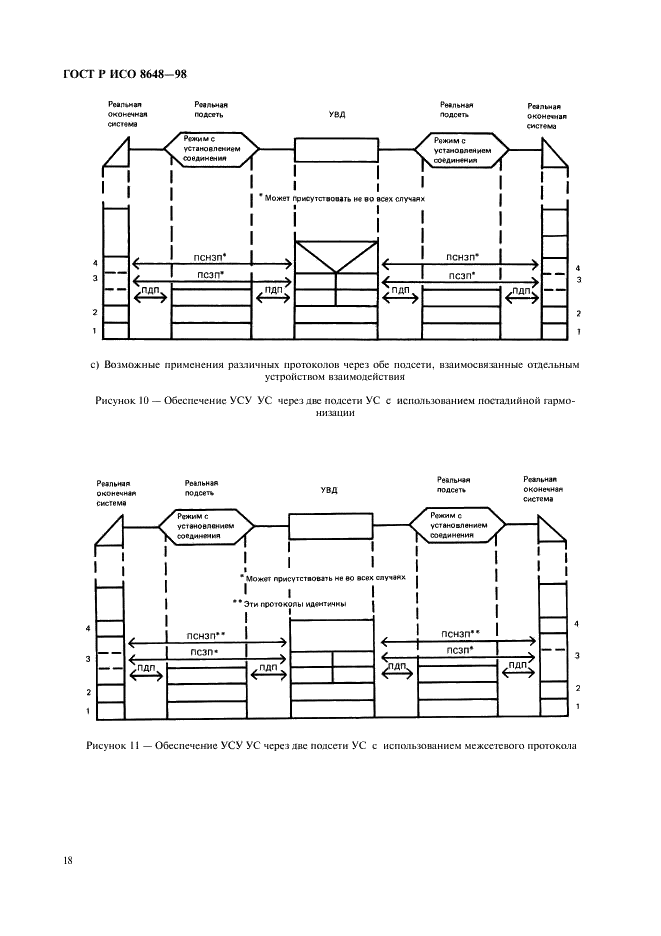 ГОСТ Р ИСО 8648-98 Информационная технология. Взаимосвязь открытых систем. Внутренняя организация сетевого уровня (фото 21 из 27)