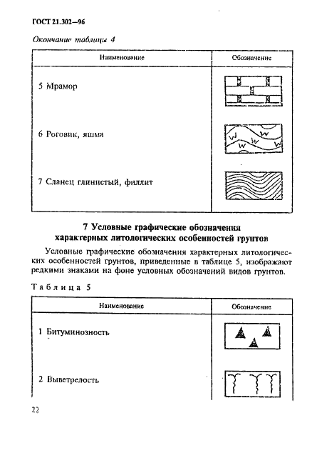 ГОСТ 21.302-96 Система проектной документации для строительства. Условные графические обозначения в документации по инженерно-геологическим изысканиям (фото 25 из 41)