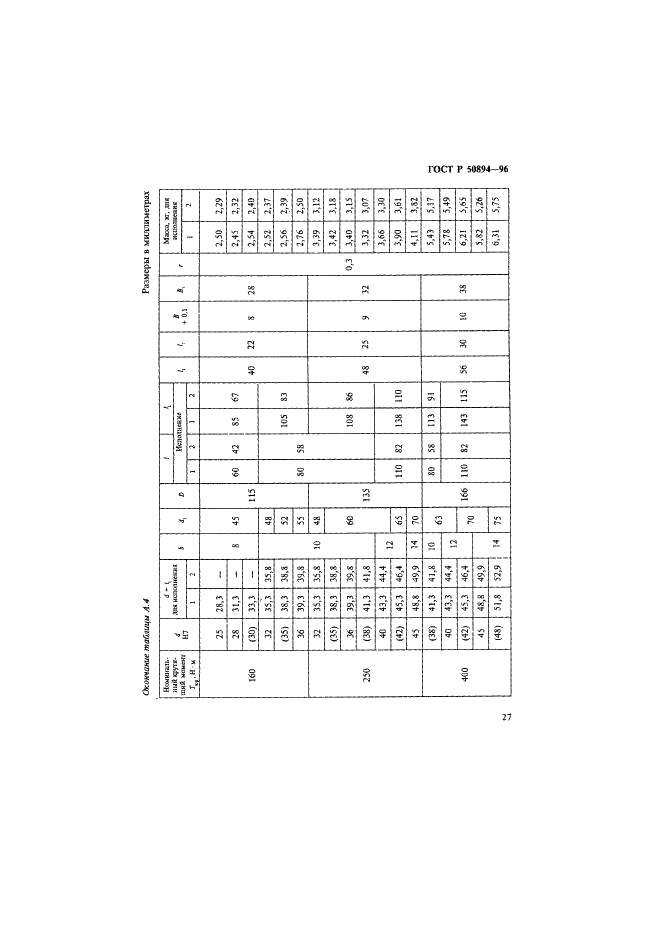 ГОСТ Р 50894-96 Муфты упругие со звездочкой. Технические условия (фото 30 из 34)