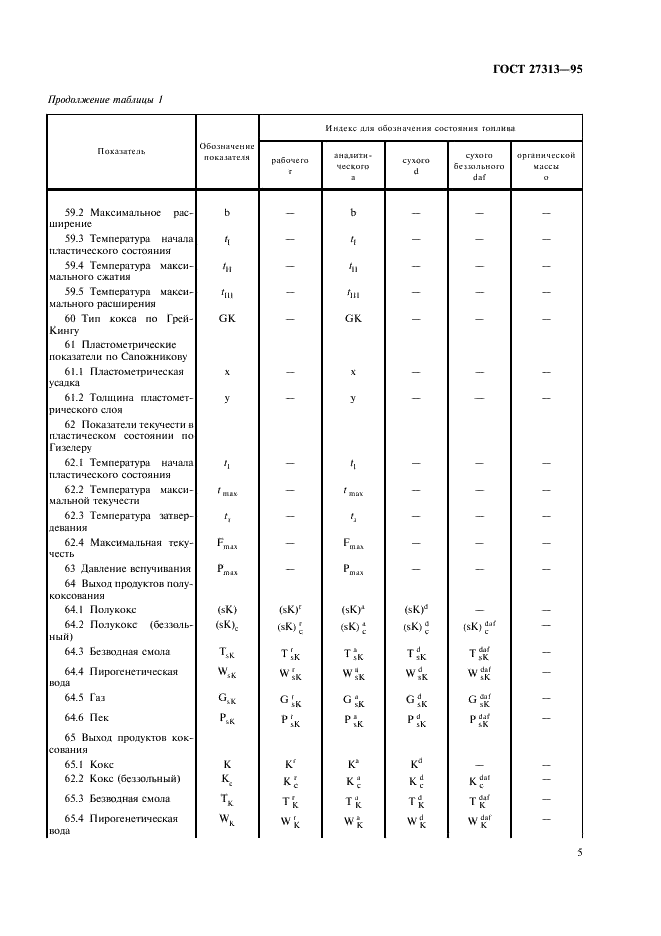 ГОСТ 27313-95 Топливо твердое минеральное. Обозначение показателей качества и формулы пересчета результатов анализа для различных состояний топлива (фото 8 из 19)