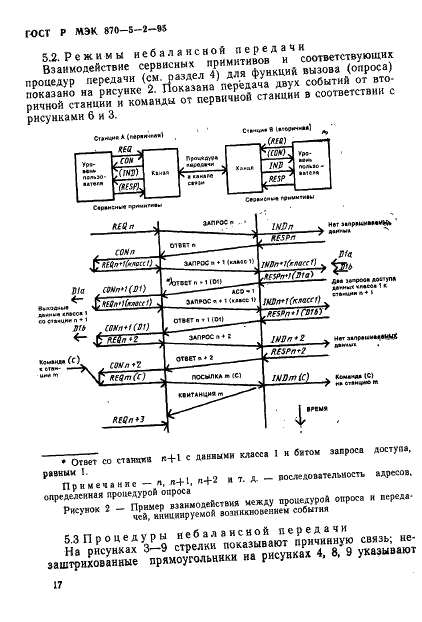 ГОСТ Р МЭК 870-5-2-95 Устройства и системы телемеханики. Часть 5. Протоколы передачи. Раздел 2. Процедуры в каналах передачи (фото 21 из 49)