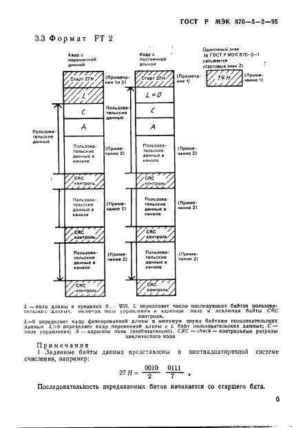 ГОСТ Р МЭК 870-5-2-95 Устройства и системы телемеханики. Часть 5. Протоколы передачи. Раздел 2. Процедуры в каналах передачи (фото 10 из 49)