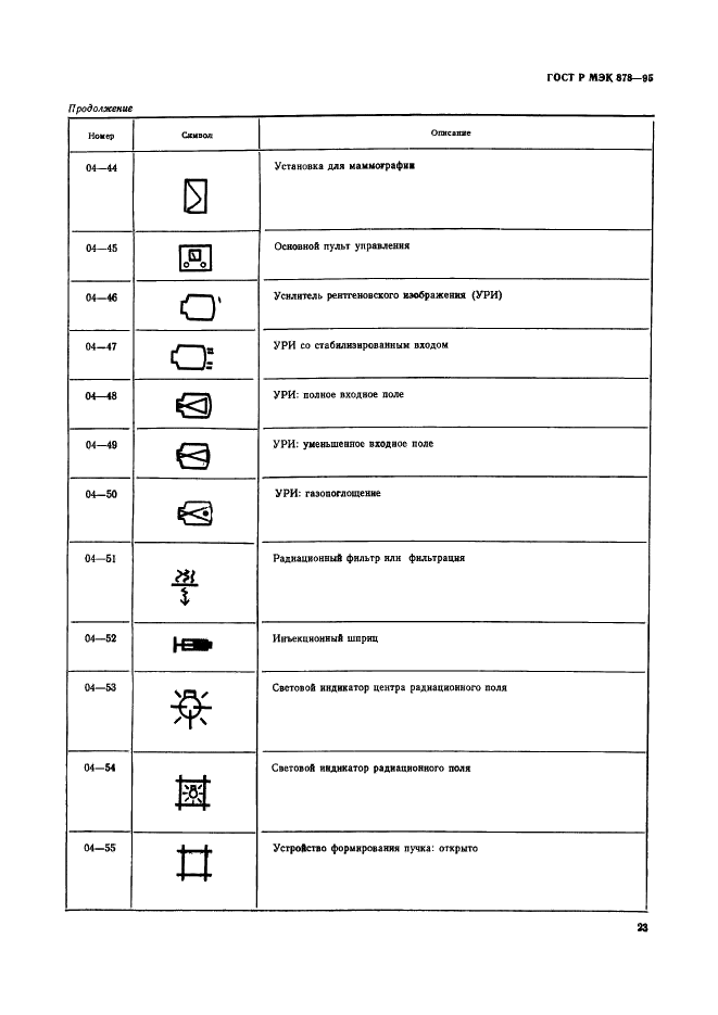 ГОСТ Р МЭК 878-95 Графические символы, наносимые на медицинские электрические изделия (фото 26 из 35)