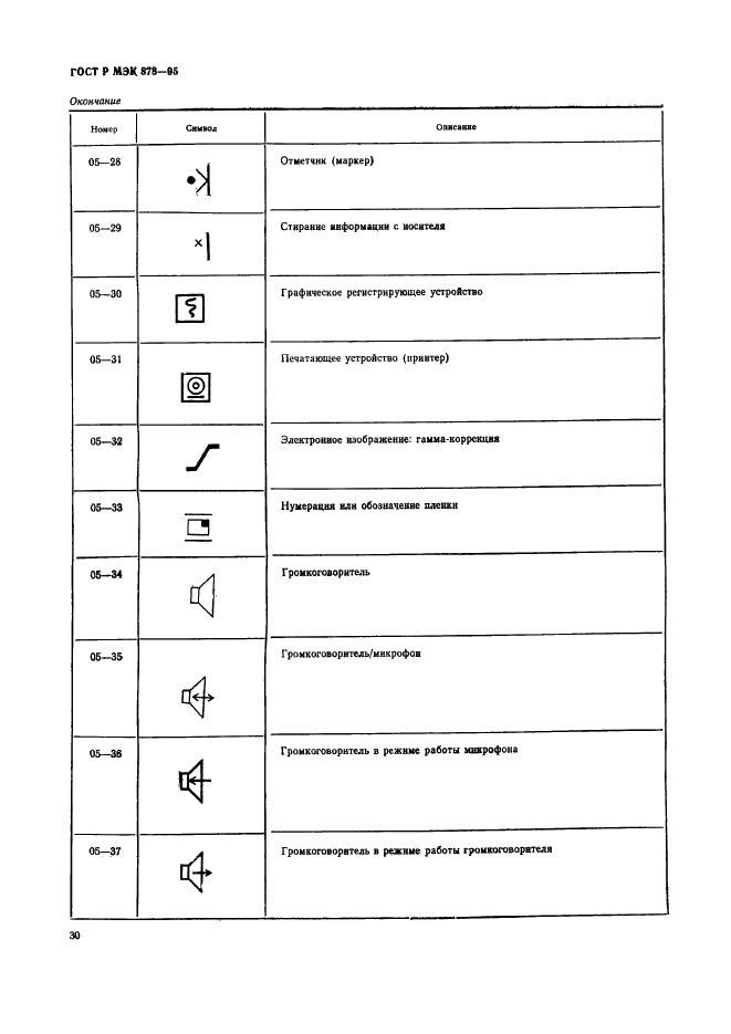 ГОСТ Р МЭК 878-95 Графические символы, наносимые на медицинские электрические изделия (фото 33 из 35)