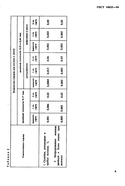 ГОСТ 10435-94 Волокно и жгут полиэфирные шерстяного типа. Технические условия (фото 9 из 16)