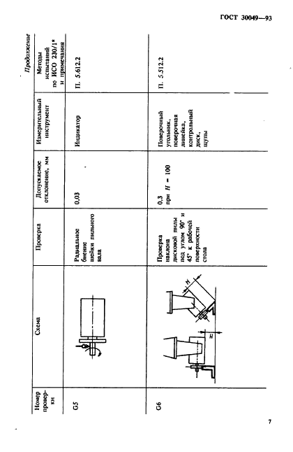 ГОСТ 30049-93 Деревообрабатывающее оборудование. Станки круглопильные радиальные. Терминология и условия приемки (фото 10 из 14)