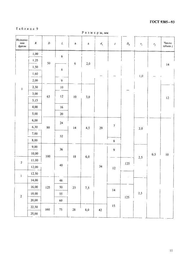 ГОСТ 9305-93 Фрезы фасонные полукруглые выпуклые, вогнутые и радиусные. Технические условия (фото 13 из 16)