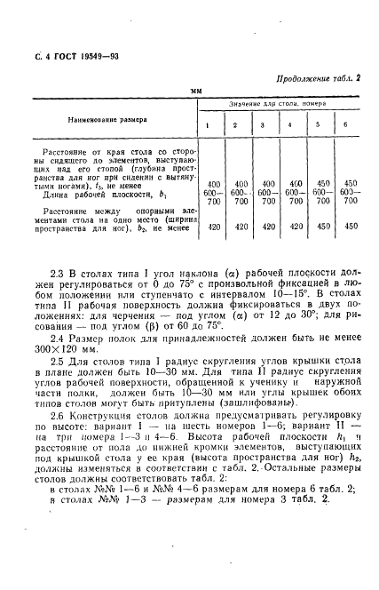 ГОСТ 19549-93 Столы ученические для черчения и рисования. Типы и функциональные размеры (фото 6 из 8)