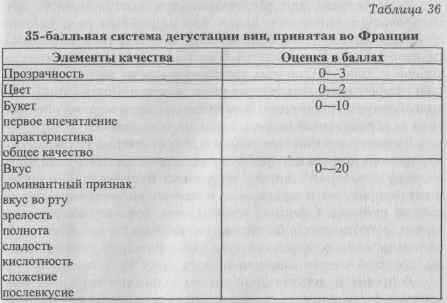 Анкета для дегустации тортов