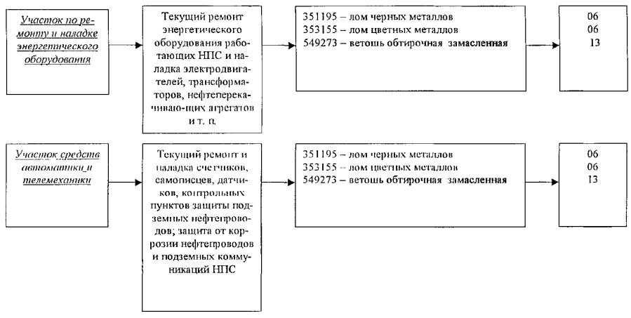 Инструкция По Обращению С Отработанными Ртуть Содержащими Лампами В Казахстане