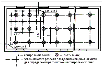 Поверка средств измерений