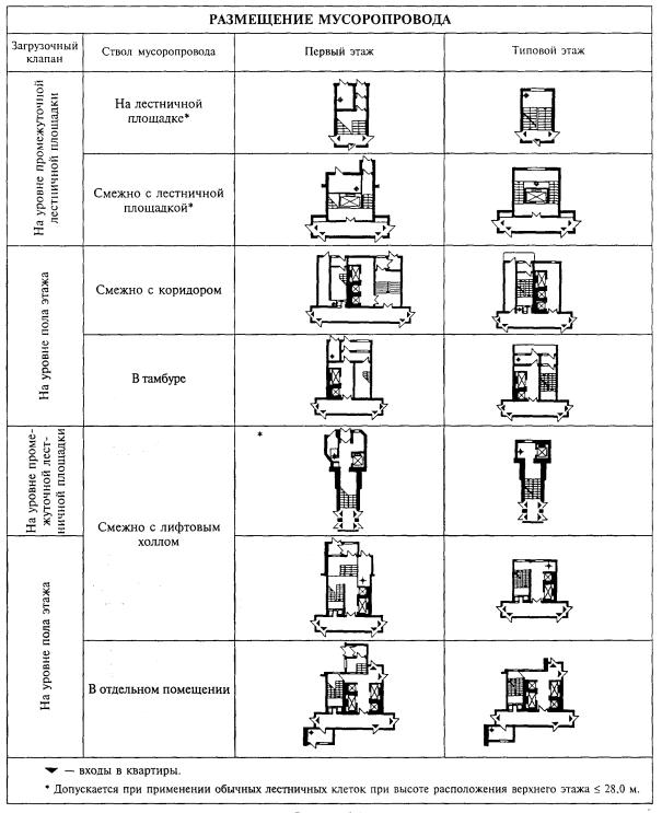 Инструкция по эксплуатации общественных зданий