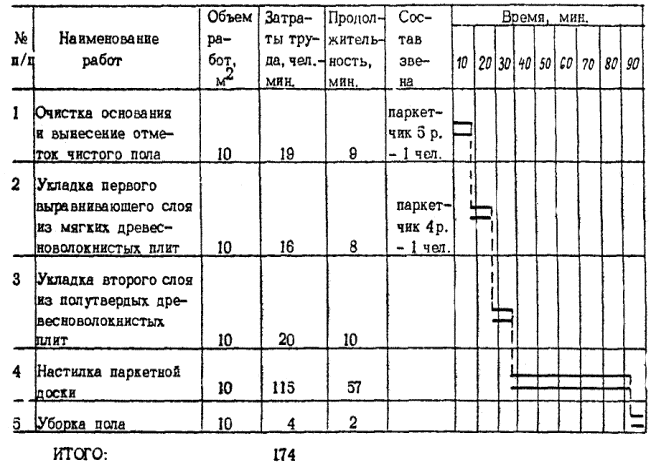 Технологическая карта электромонтажных работ кто разрабатывает