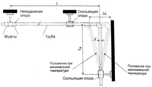 Сп проектирование и монтаж трубопроводов систем отопления из стальных труб